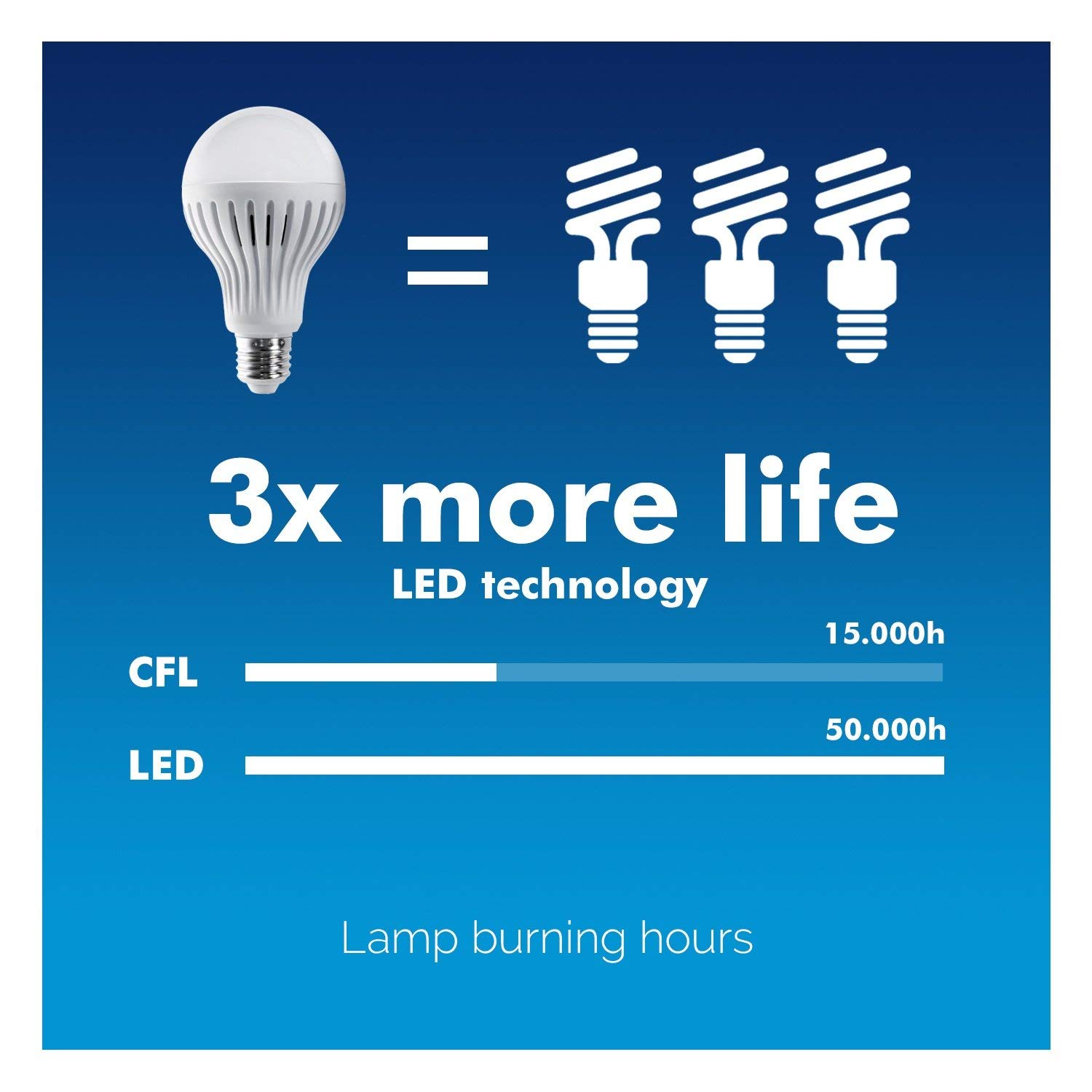Maclean MCE176 LED Glühbirne E27 Kaltweiß 12W Bewegungsmelder