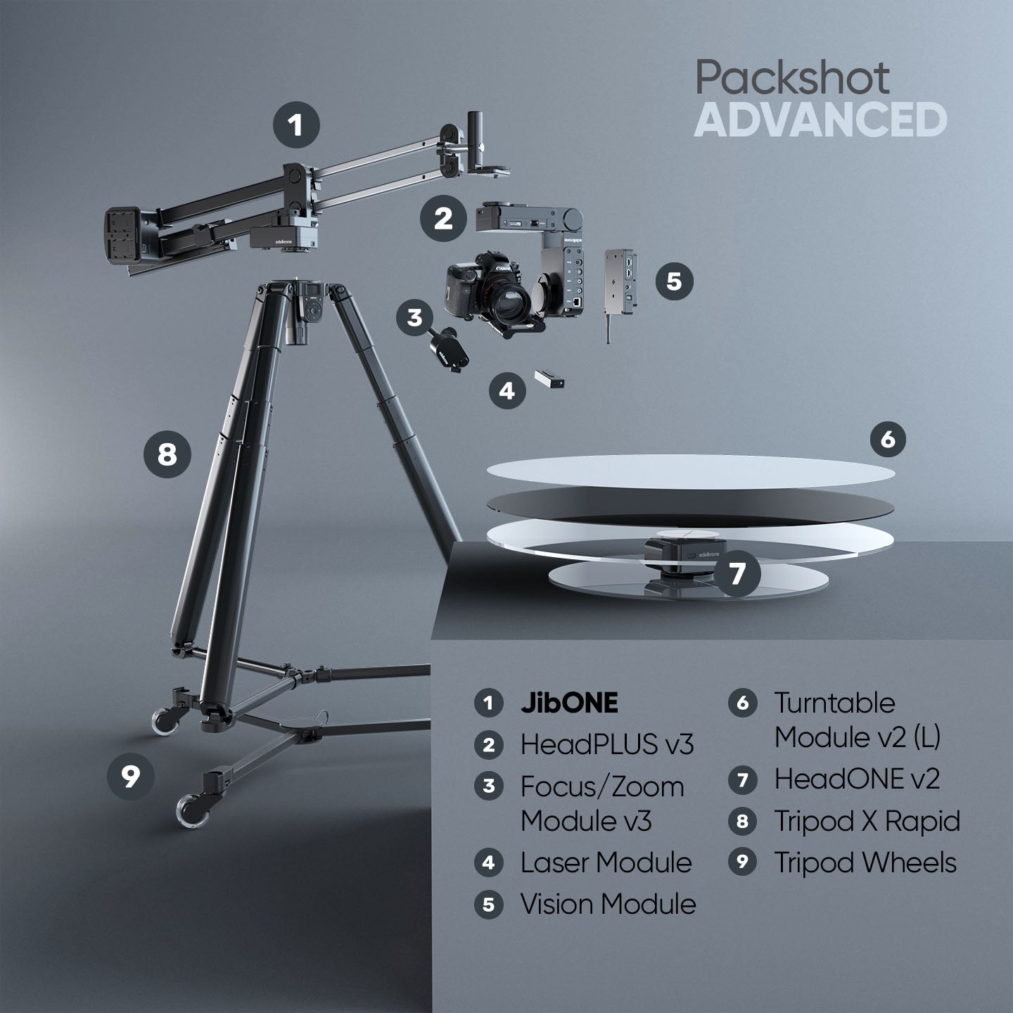 Edelkrone PackShot MASTER Bundle JibONE Essentials