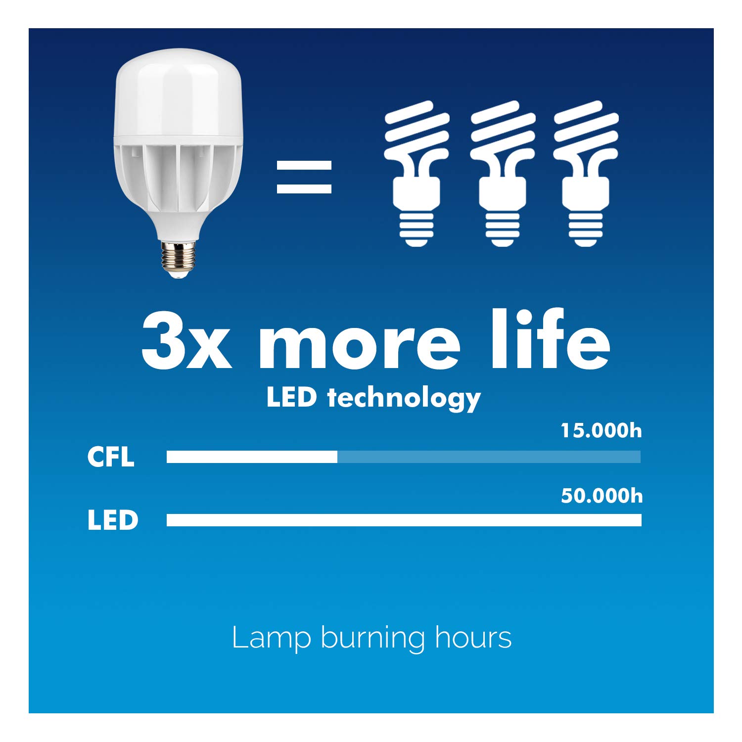 Maclean Energy MCE263 CW LED Glühbirne E27 50W kaltweiß