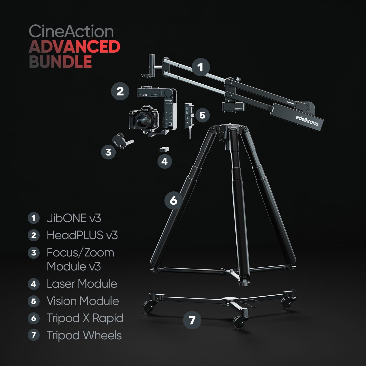 Edelkrone CineAction Bundle HeadPLUS v3 Kamera Set Complete