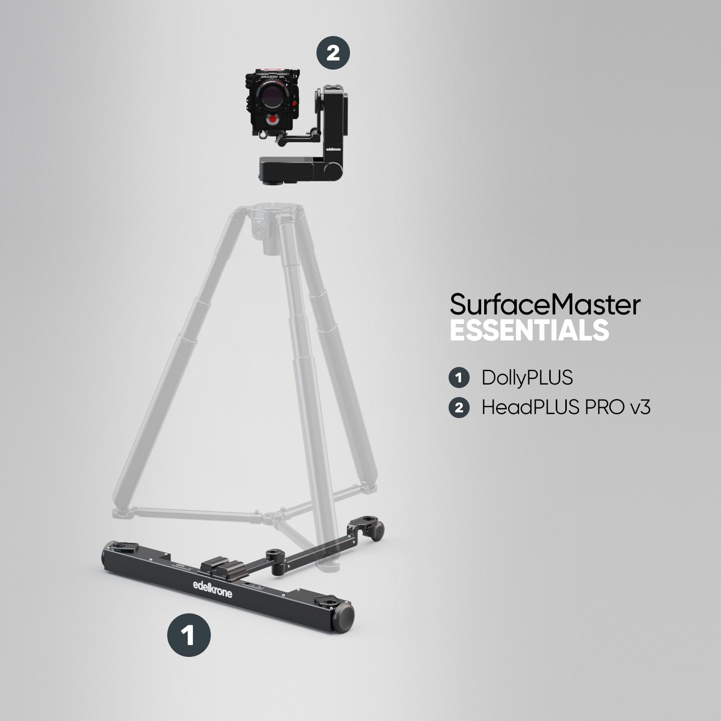 Edelkrone SurfaceMaster Bundle Kamera Set DollyPLUS HeadPLUS