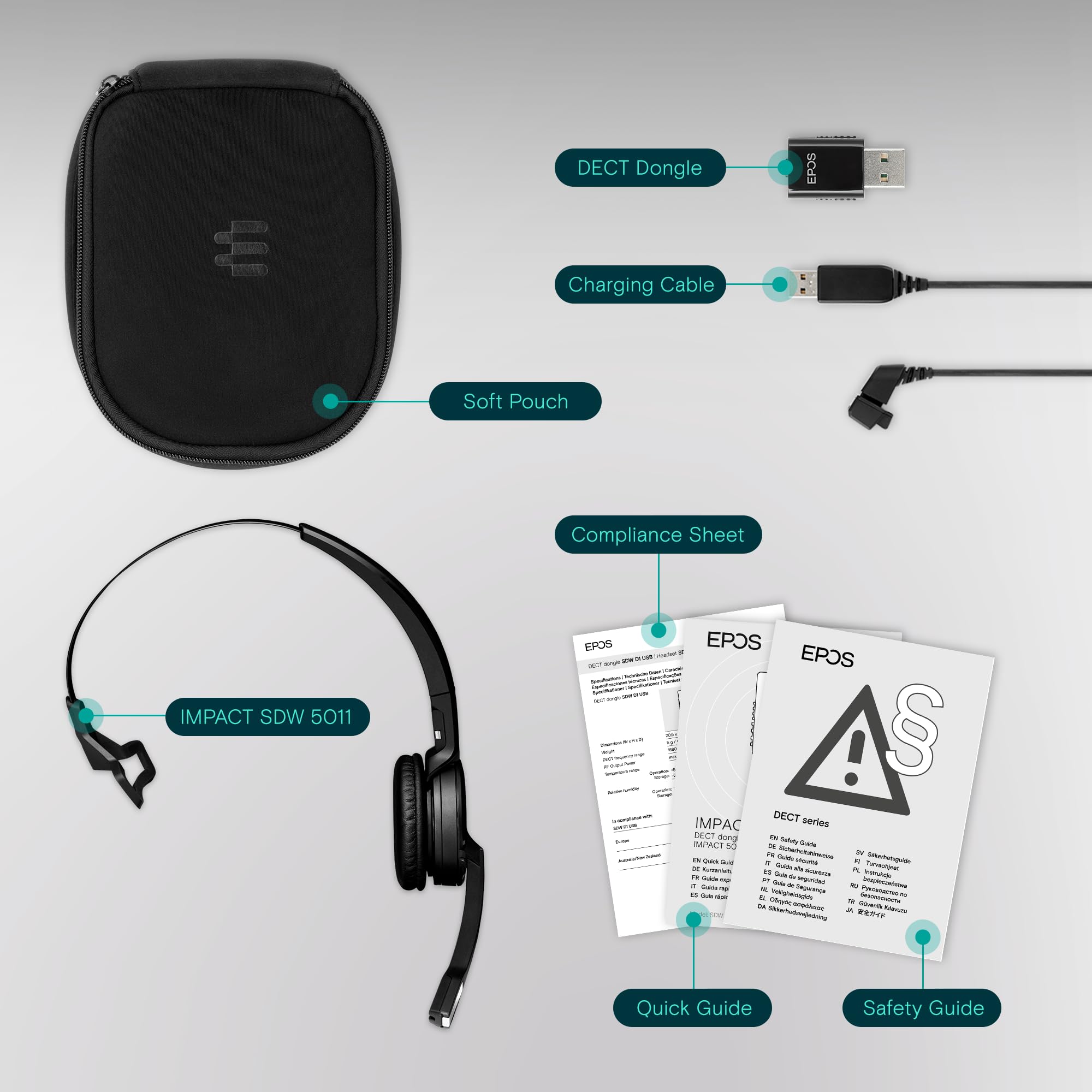 EPOS IMPACT SDW 5011 Headset 3-in-1 mit DECT-Dongle schwarz