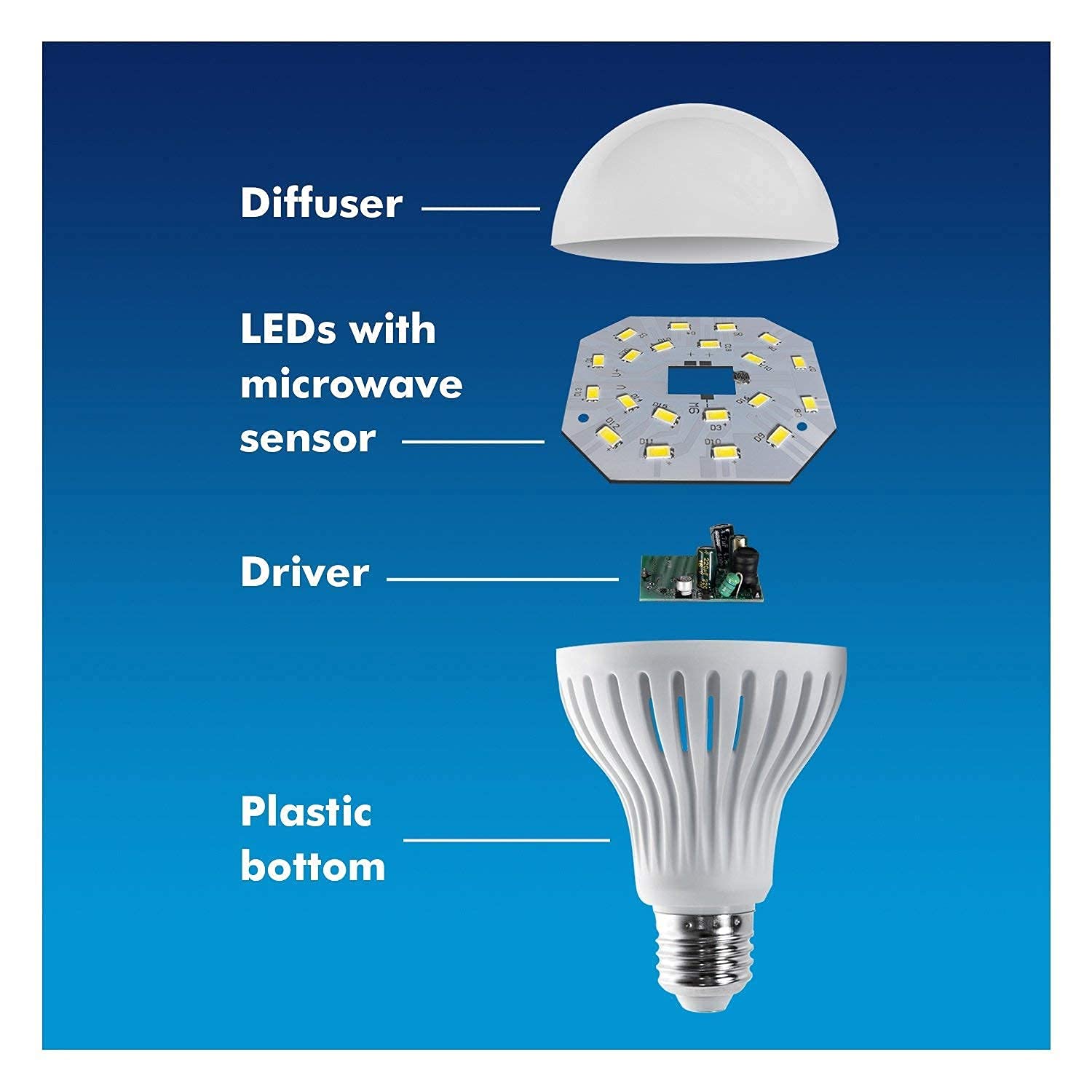 Maclean MCE177 LED Glühbirne E27 Warmweiß 9W Bewegungsmelder