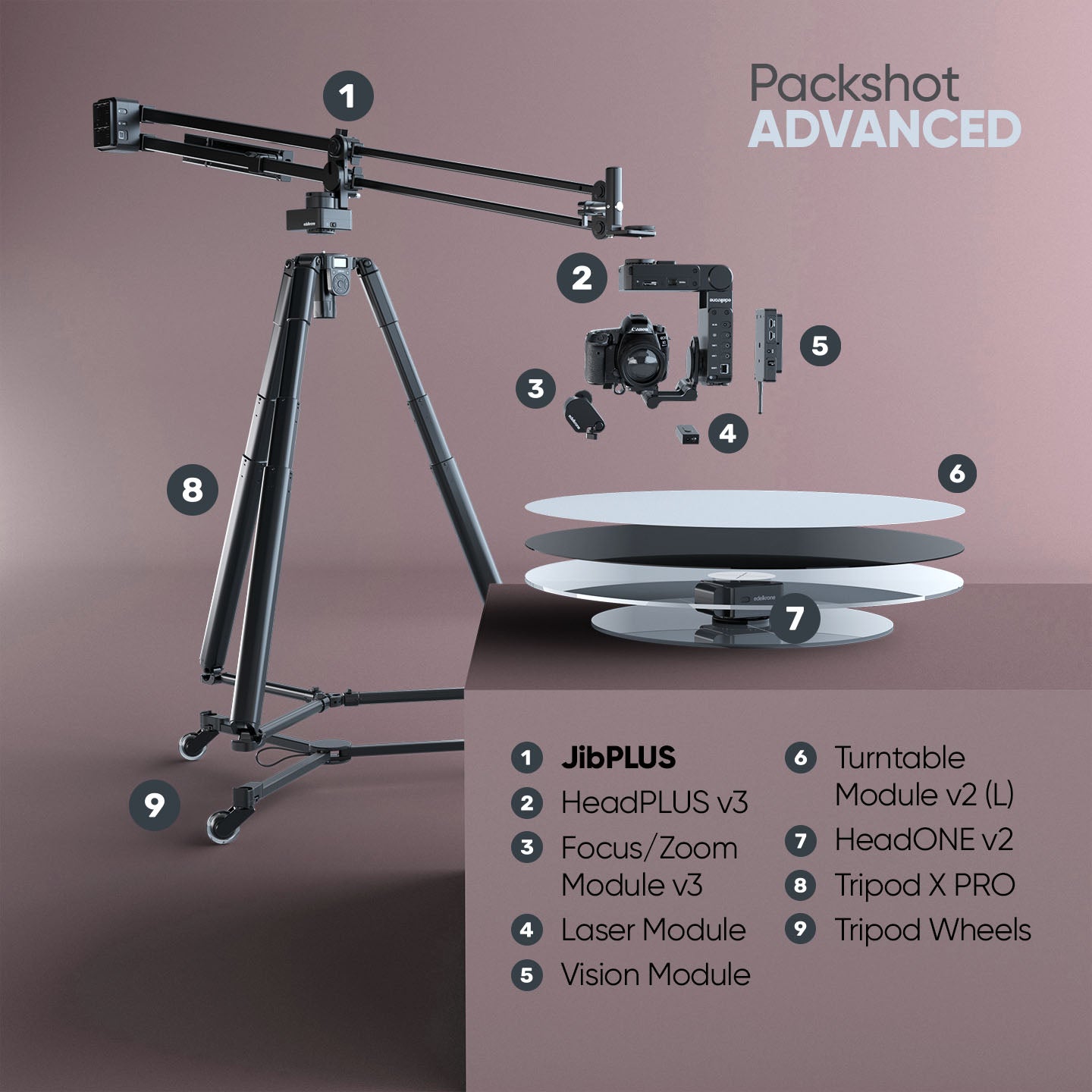 Edelkrone PackShot MASTER Bundle JibONE Essentials