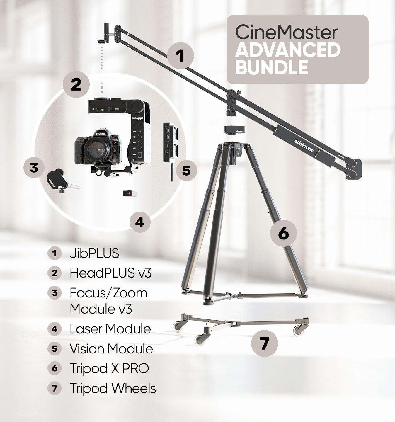 Edelkrone CineMaster Bundle JibPLUS Set Essentials v3 Standard