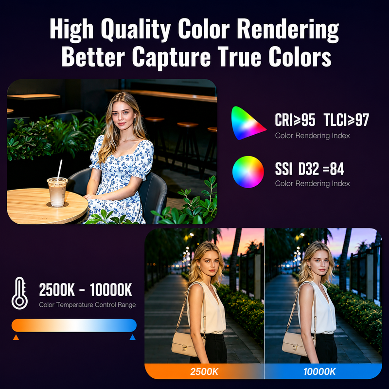 Zhiyun Fiveray M60 Ultra Videoleuchte RGB 60W
