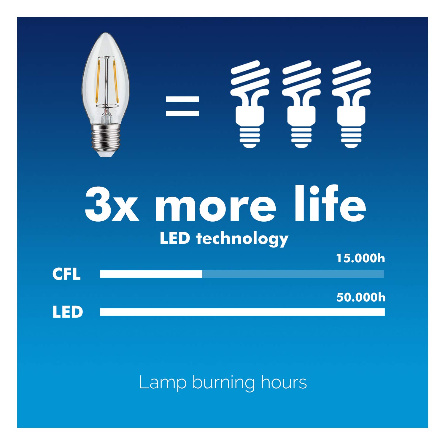 Maclean Energy MCE264 Glühbirne E27 4W Warmweiß Kerze