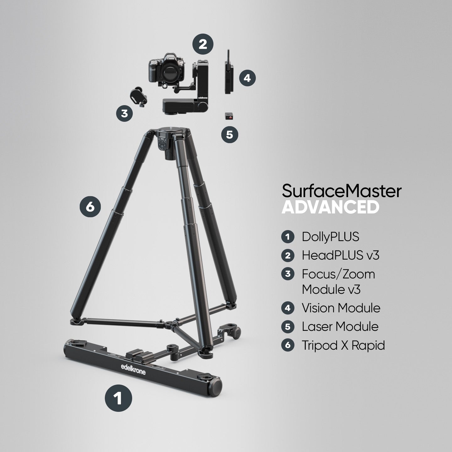 Edelkrone SurfaceMaster Bundle Kamera Set DollyPLUS HeadPLUS