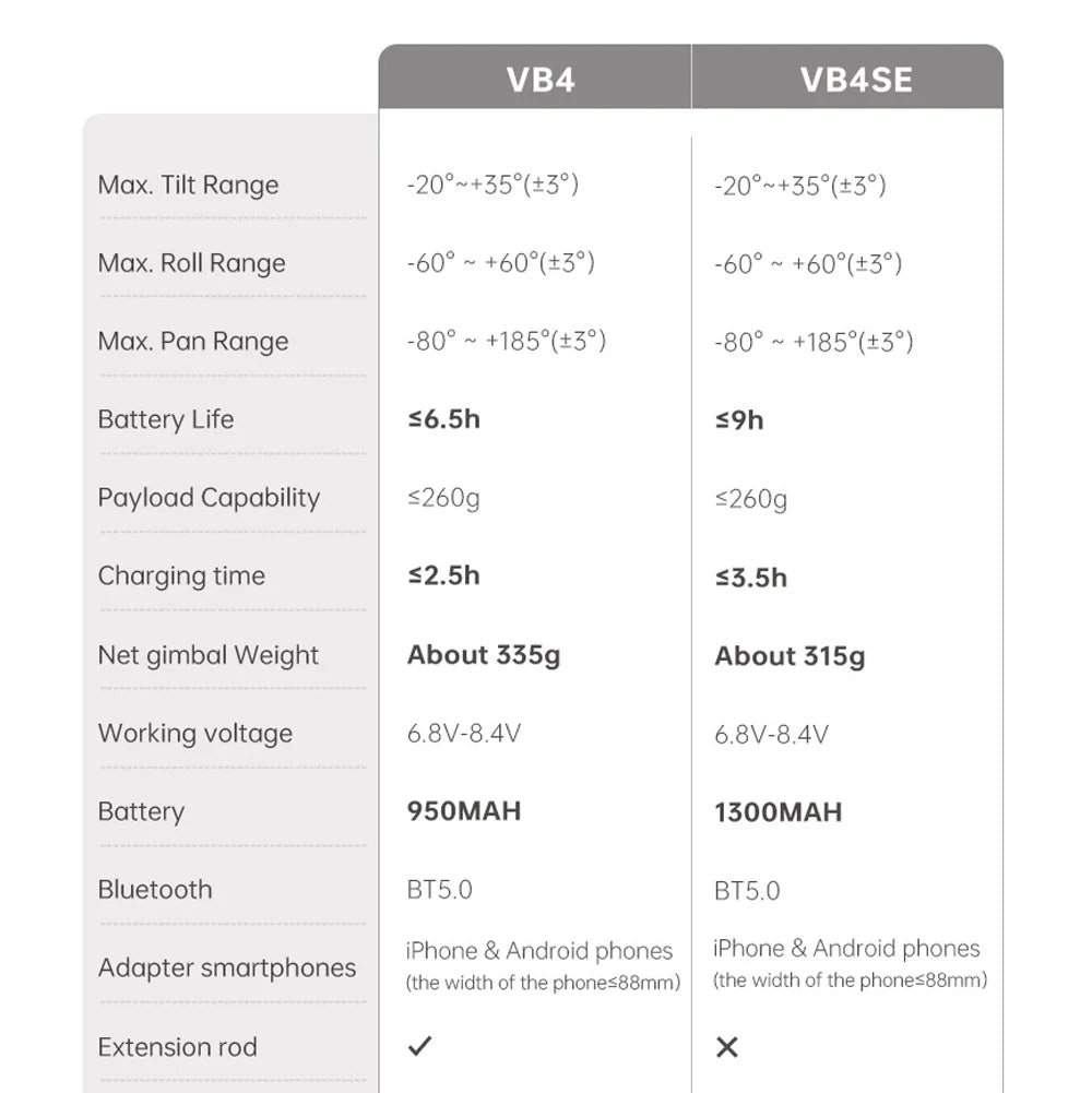 FeiyuTech VB4SE Smartphone-Gimbal Stabilisator Handy