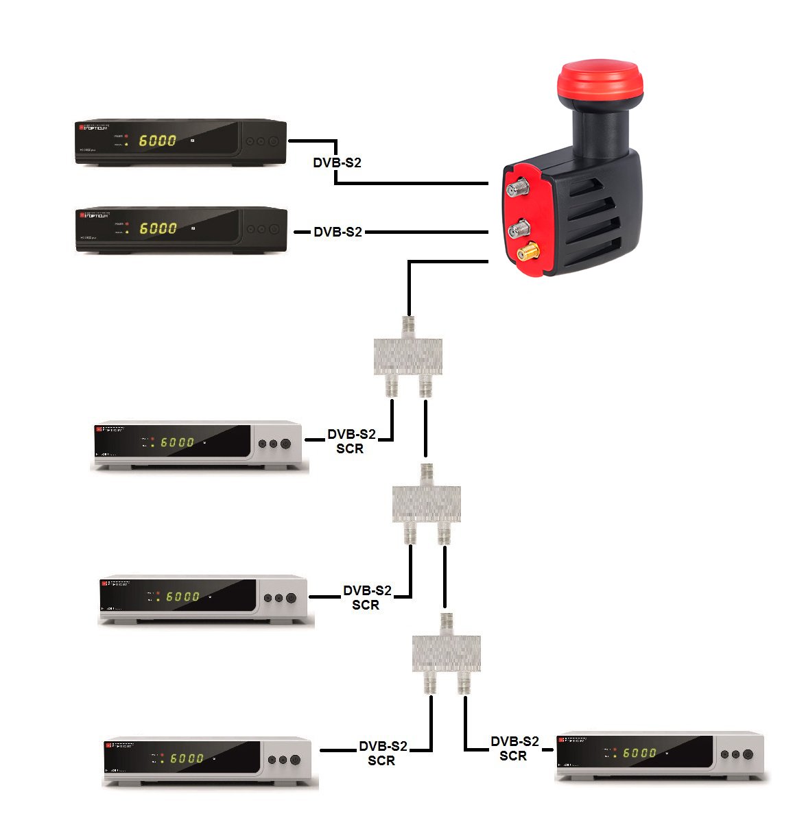 Maclean TV Systems MCTV-732 LNB Sat-Konverter Unicable Twin