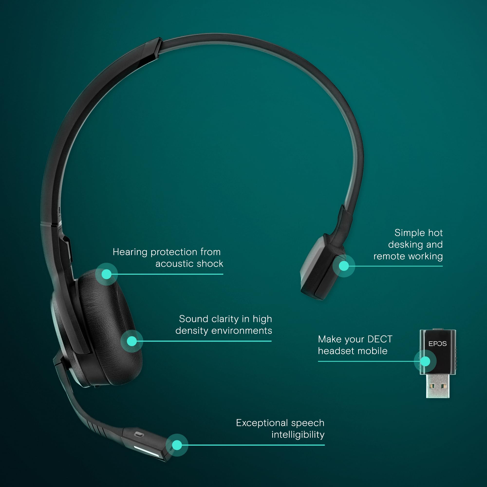 EPOS Sennheiser IMPACT SDW 5031 DECT-Headset mono + Dongle