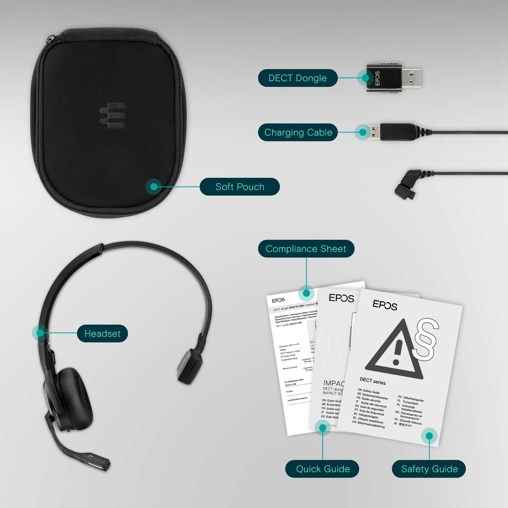 EPOS Sennheiser IMPACT SDW 5031 DECT-Headset mono + Dongle