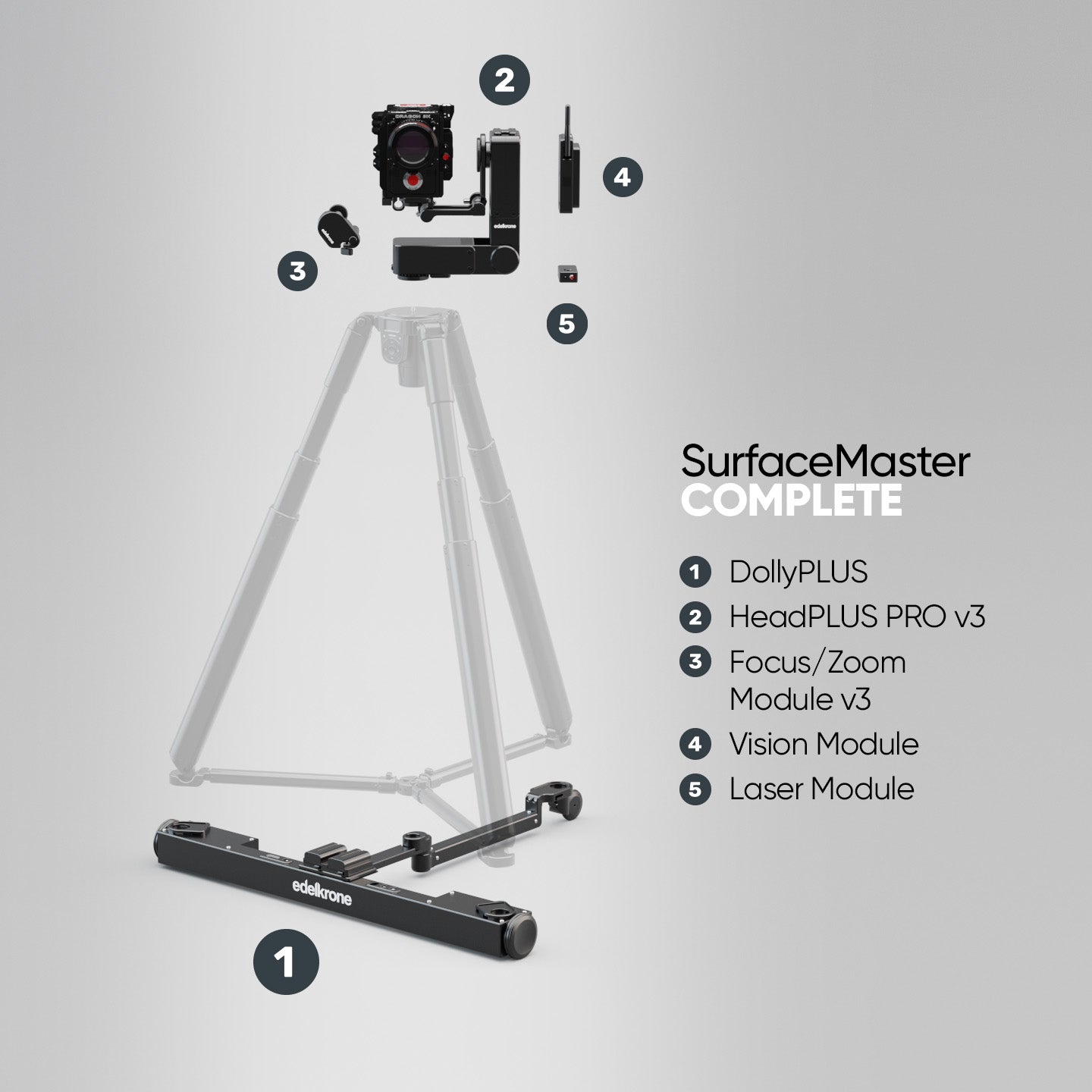Edelkrone SurfaceMaster Bundle Kamera Set DollyPLUS HeadPLUS