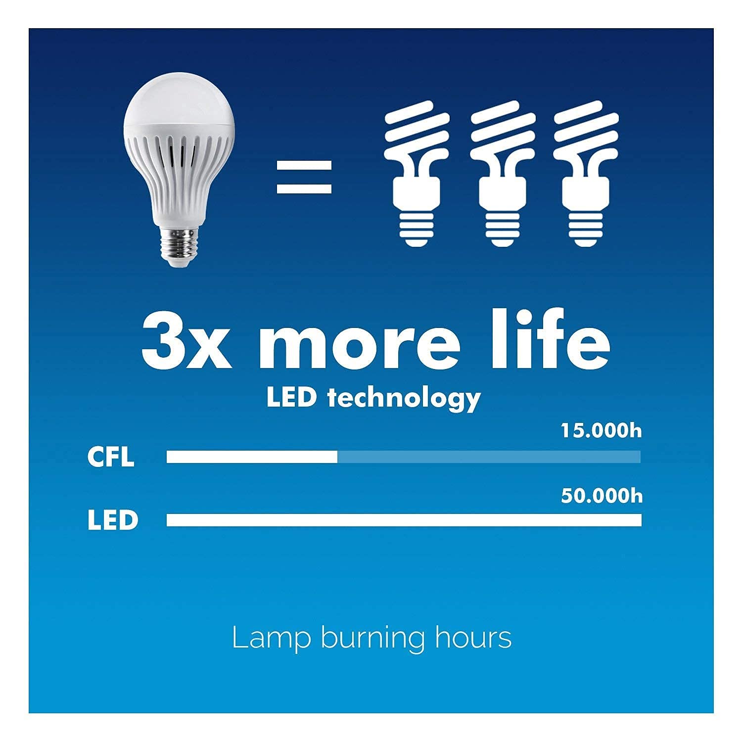 Maclean MCE177 LED Glühbirne E27 Warmweiß 9W Bewegungsmelder