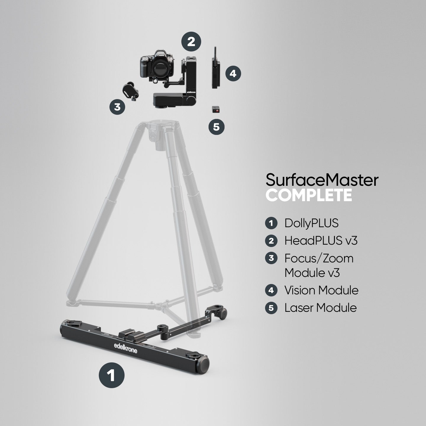 Edelkrone SurfaceMaster Bundle Kamera Set DollyPLUS HeadPLUS