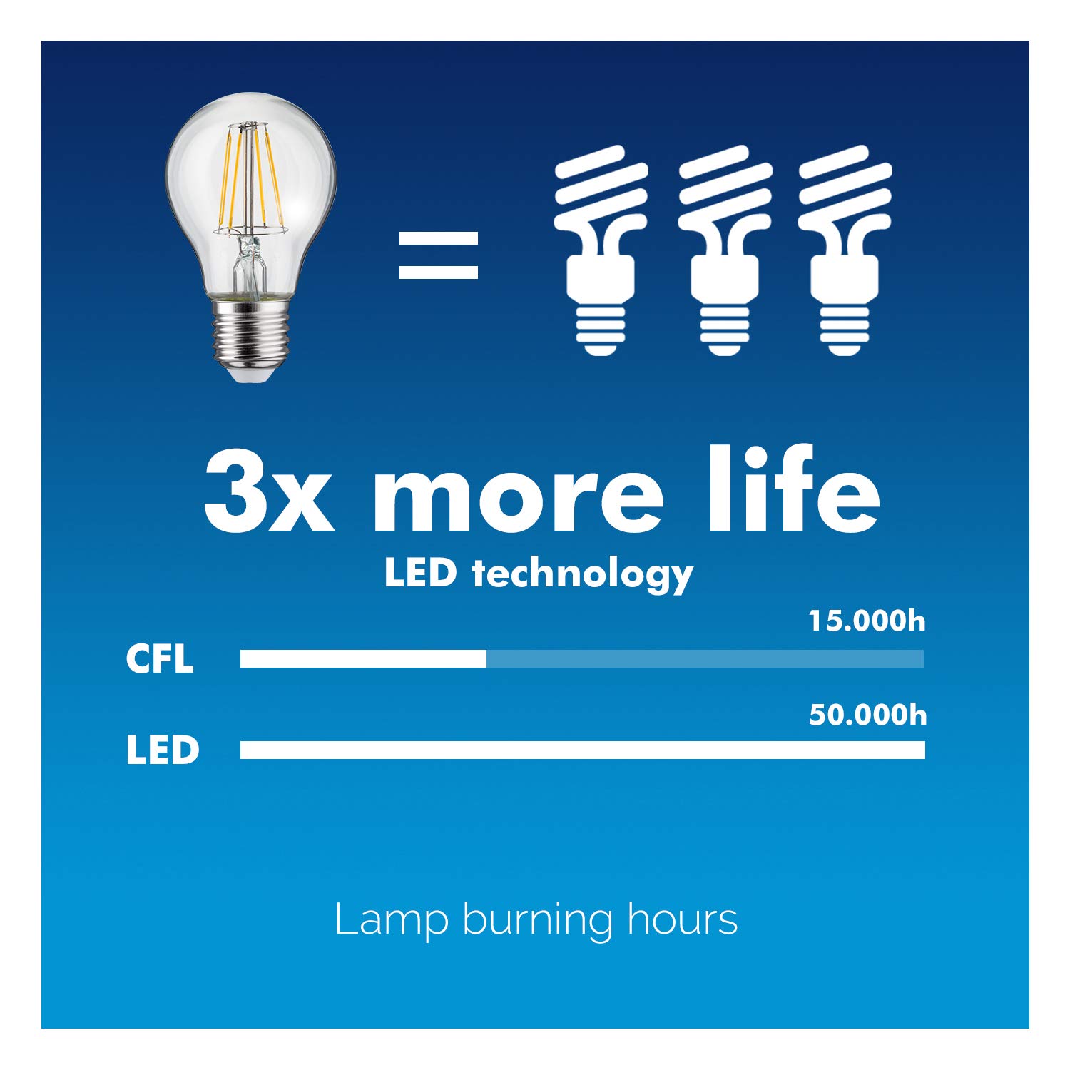 Maclean Energy MCE284 LED Glühbirne E27 6W warmweiß