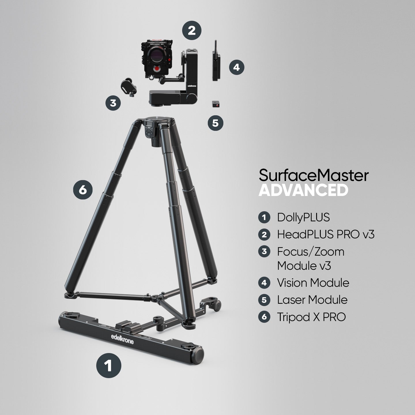 Edelkrone SurfaceMaster Bundle Kamera Set DollyPLUS HeadPLUS