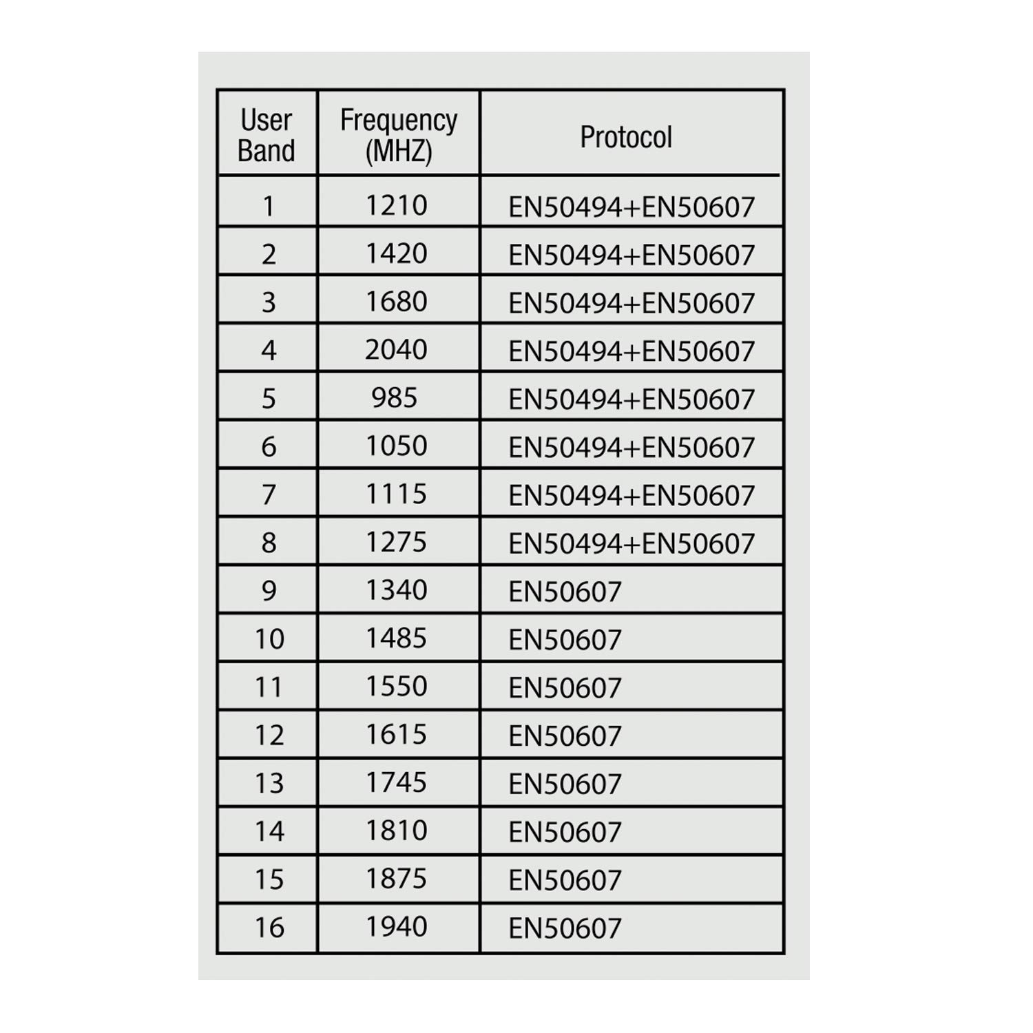 Maclean MCTV-785 dCSS LNB Unicable II für 16 Receiver 0,1dB